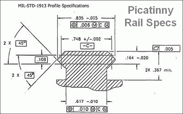 Picatinny Rail specifications 1913 Mil-std