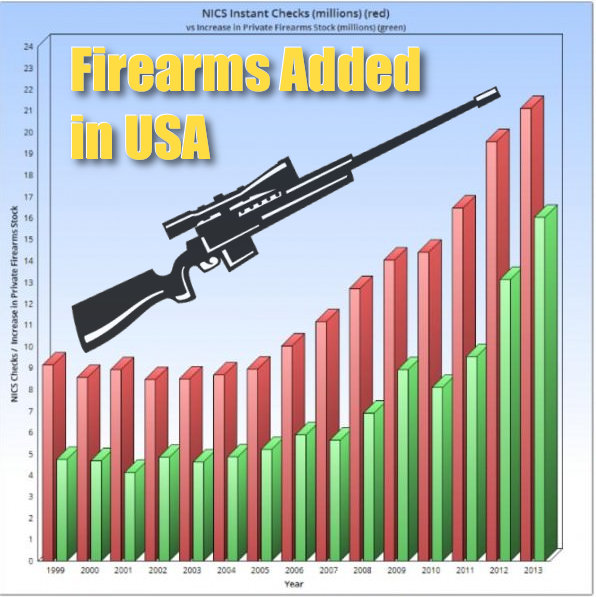NICS, ATF, BATFE, Statistics, Guns, Gun Sales, Background Checks