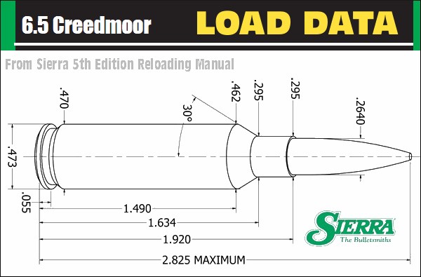6.5 creedmoor load data sierra bullets
